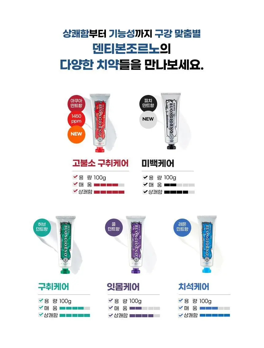[대용량] 덴티본조르노 고불소/미백 치약 100g 3+1개 (+혀클리너 증정) 상세페이지 19